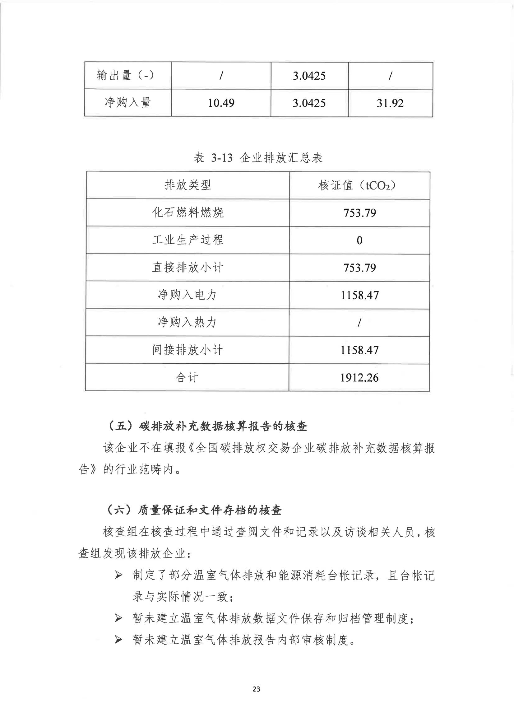 郑州市娅丽达服饰有限公司2024 年度温室气体排放核查报告