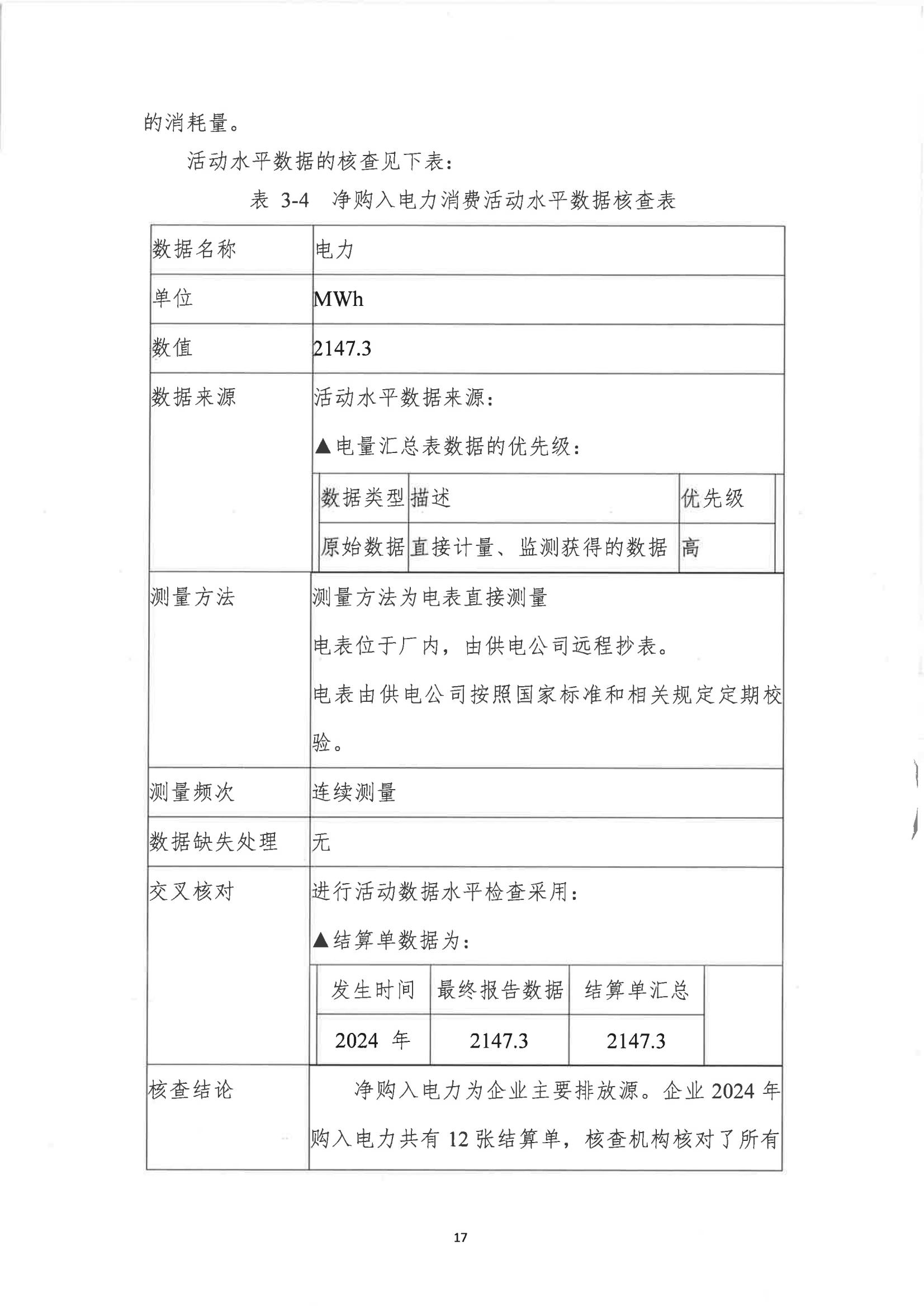 郑州市娅丽达服饰有限公司2024 年度温室气体排放核查报告