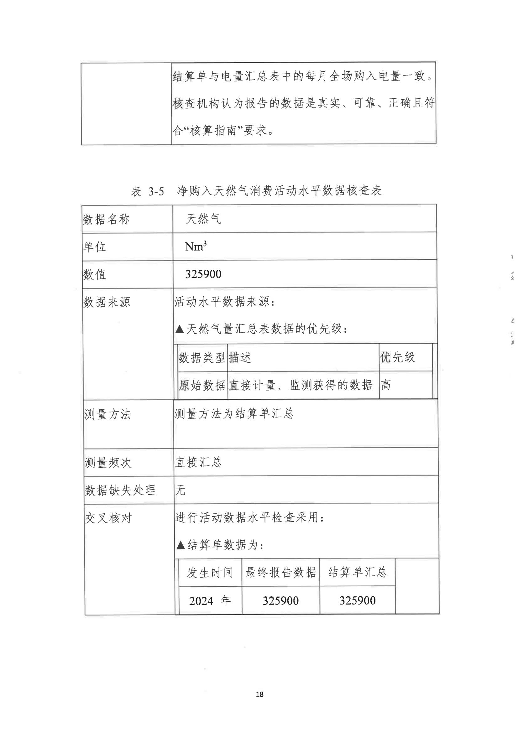 郑州市娅丽达服饰有限公司2024 年度温室气体排放核查报告