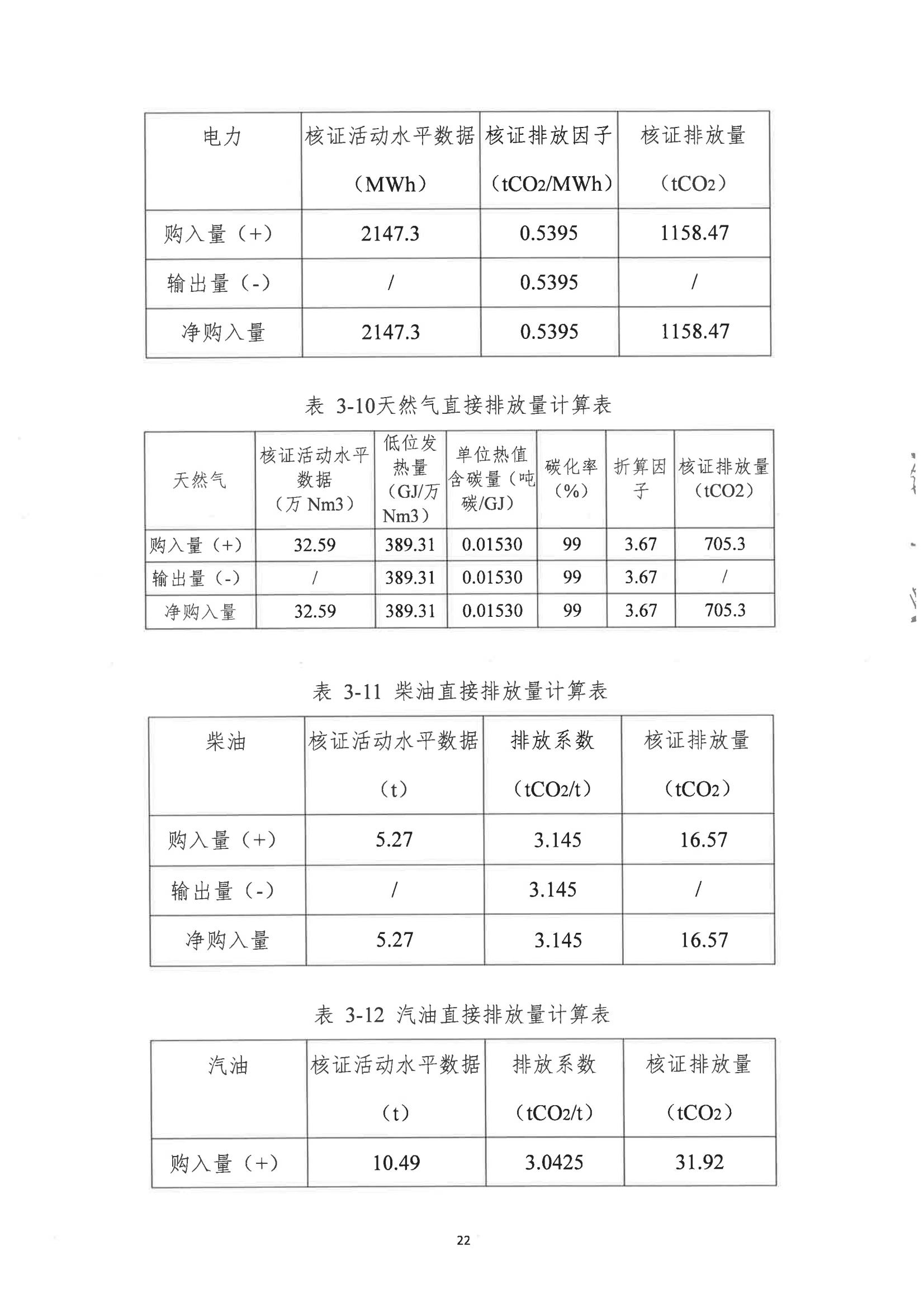 郑州市娅丽达服饰有限公司2024 年度温室气体排放核查报告