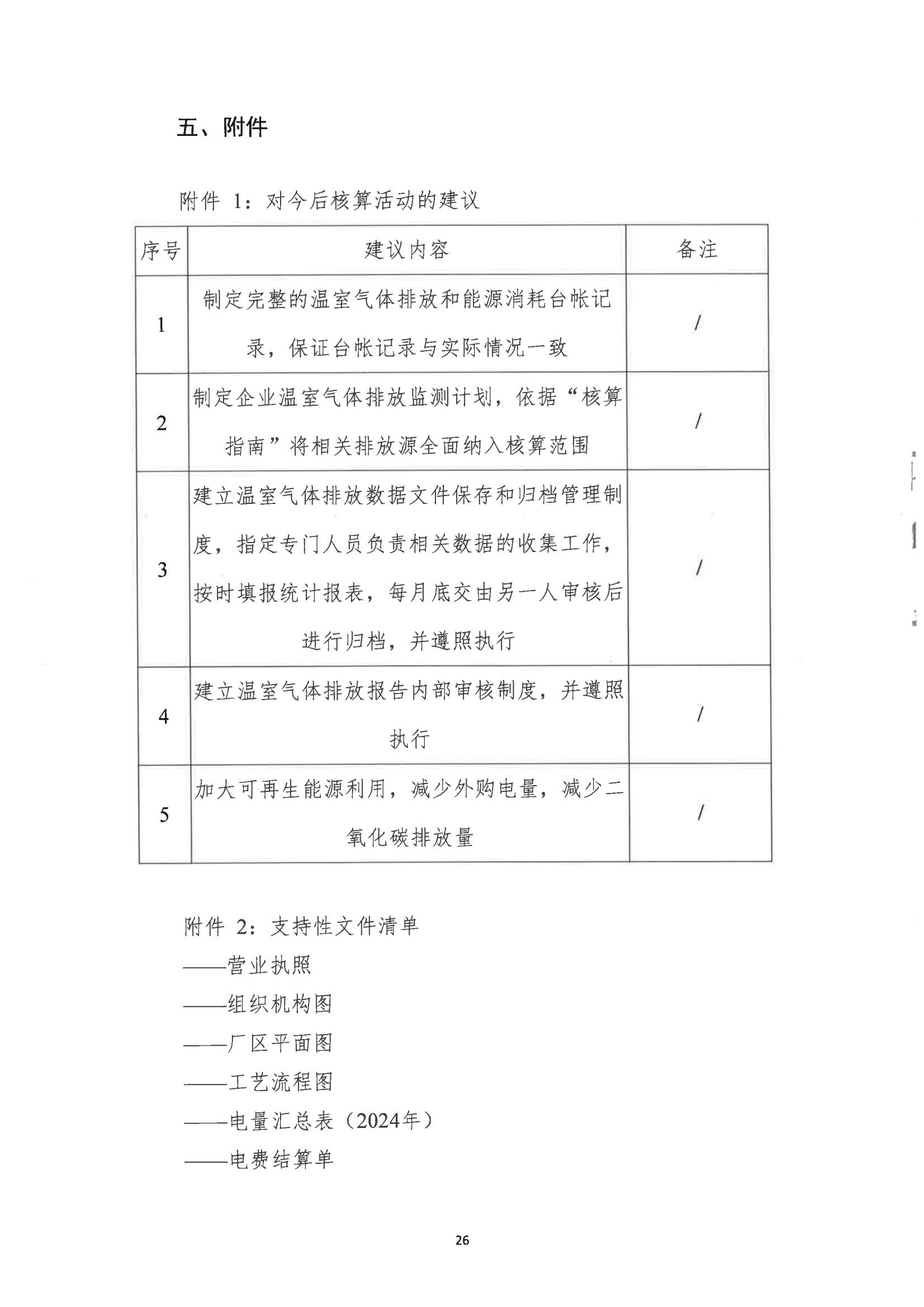 郑州市娅丽达服饰有限公司2024 年度温室气体排放核查报告