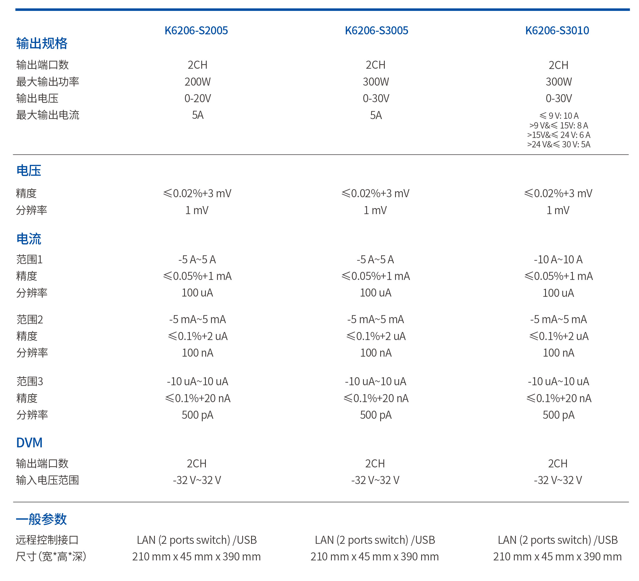 新品发布丨为准电子K6206-S系列程控电源亮相MWC 2025