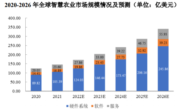 智慧农业行业“十五五”市场战略研究及投资建议可行性评估预测报告(2025版) 智慧农业行业“十五五”市场战略研究及投资建议可行性评估预测报告(2025版)