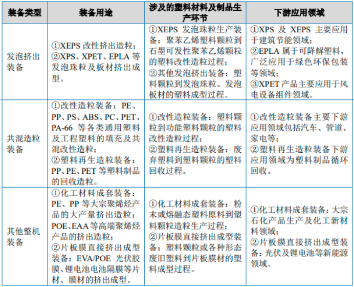2025-2031年中国高分子材料挤出装备行业市场供需状况分析与投资策略研究预测 2025-2031年中国高分子材料挤出装备行业市场供需状况分析与投资策略研究预测
