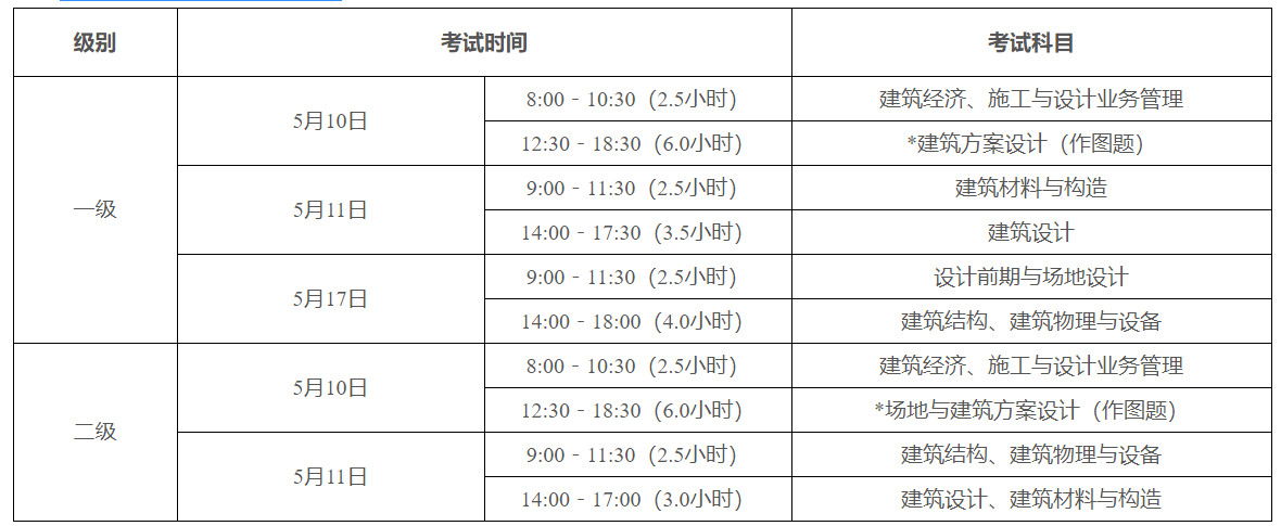 2025年度全國一、二級注冊建筑師資格考試報考須知