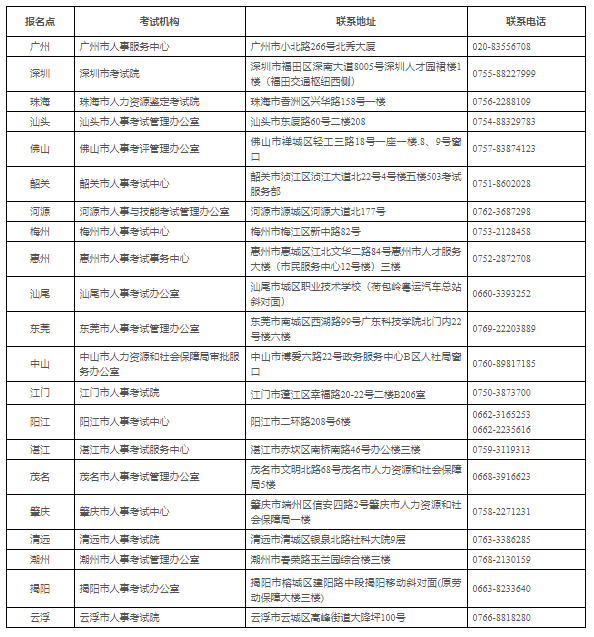 2025年度全國一、二級注冊建筑師資格考試報考須知