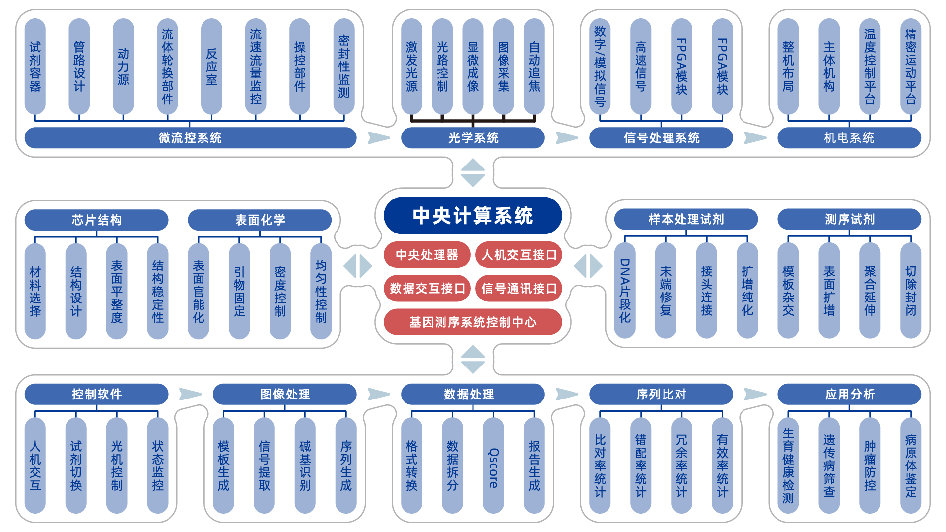 “深圳企業(yè)創(chuàng)新紀錄”！真邁生物再次斬獲多項創(chuàng)新大獎