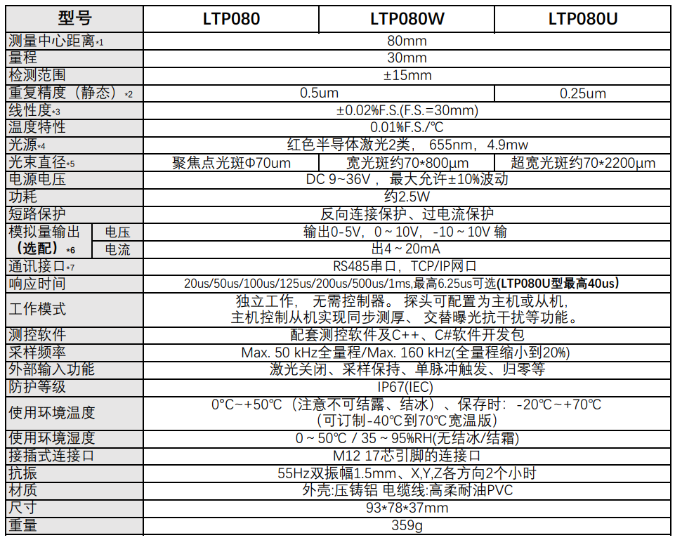 泓川科技激光位移传感器在精密小件沟槽段差检测中的高精度动态扫描方案