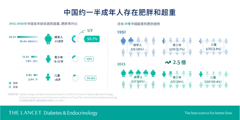 院内新闻|关爱胖友，守护健康，肥胖与代谢病治疗中心成立！