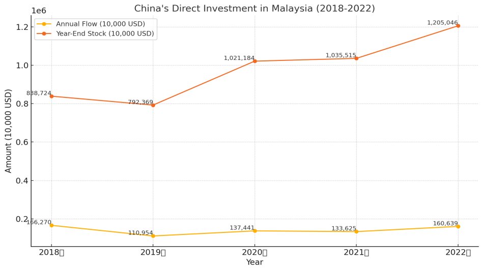 研究 | 东南亚投资国别法律概要之马来西亚篇