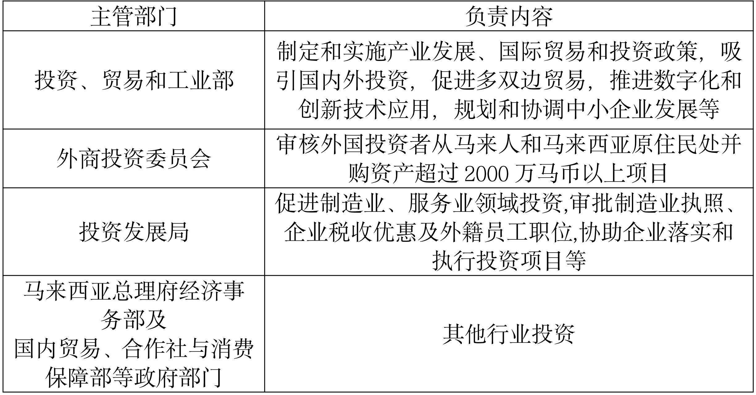 研究 | 东南亚投资国别法律概要之马来西亚篇