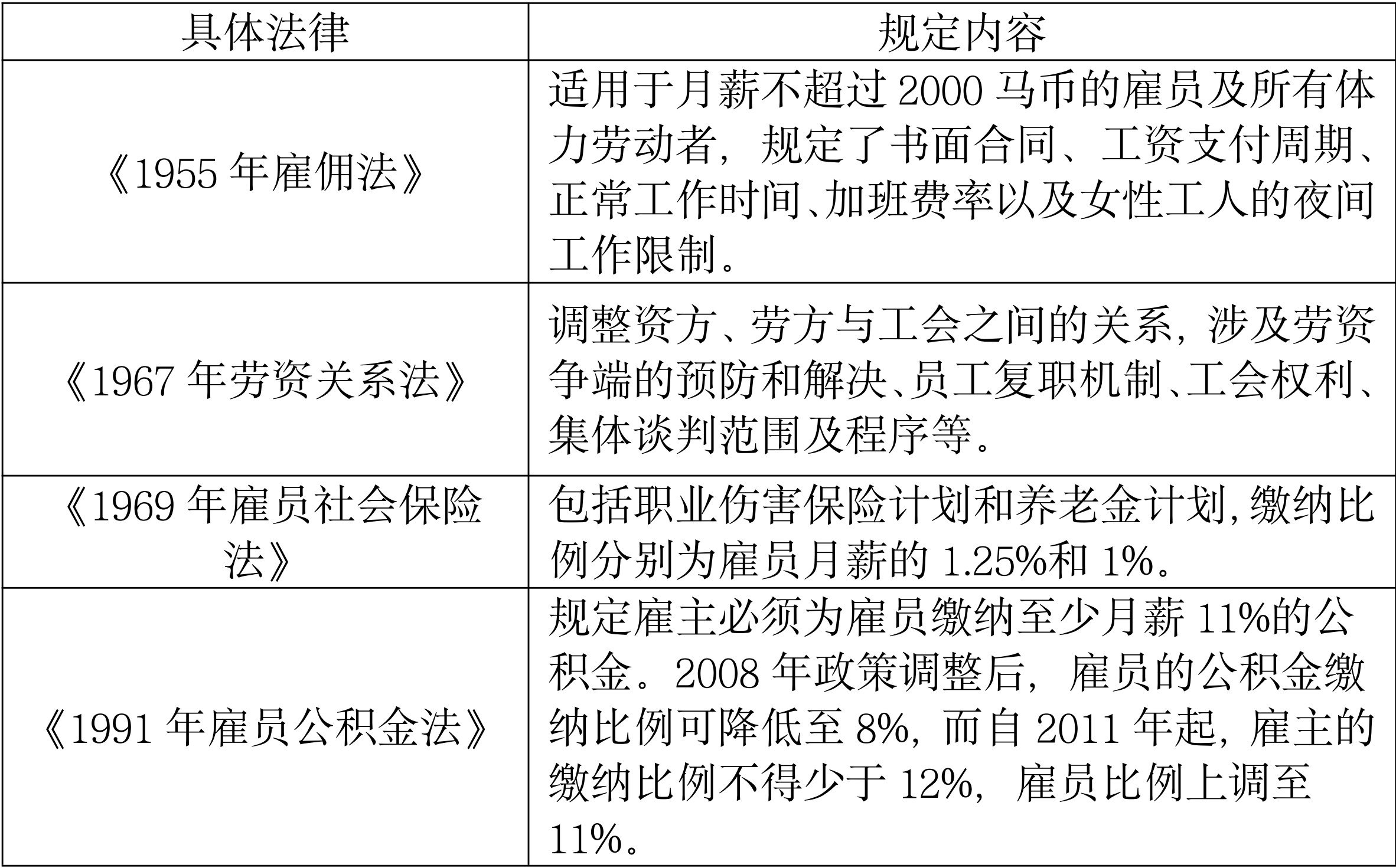 研究 | 东南亚投资国别法律概要之马来西亚篇
