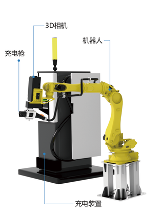 “自動充電機器人能夠節約多少人工成本？富唯智能用數據重塑工業能源管理新范式”