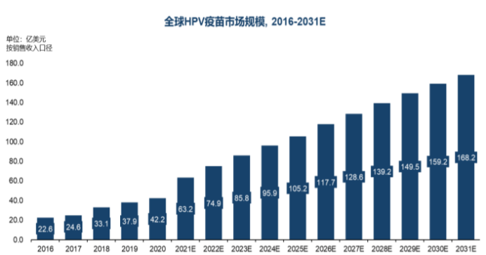 2025-2031年HPV疫苗行业发展现状与投资战略规划可行性报告-中金企信发布 2025-2031年HPV疫苗行业发展现状与投资战略规划可行性报告-中金企信发布