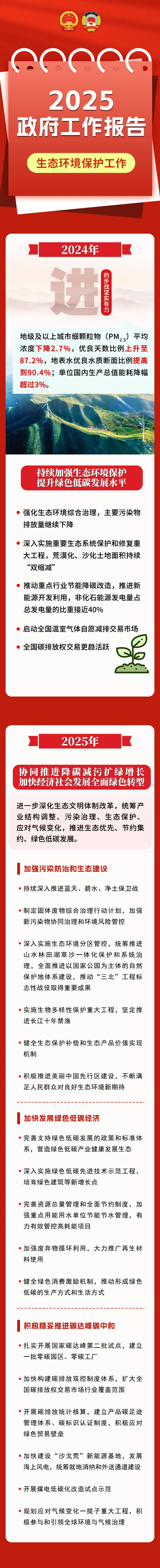 【行业观察】一图读懂 | 2025政府工作报告中的生态环境保护工作(附政府工作报告全文) 【行业观察】一图读懂 | 2025政府工作报告中的生态环境保护工作(附政府工作报告全文)