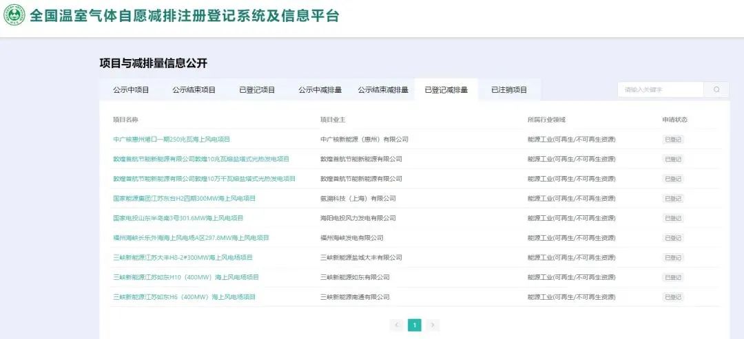 【行业动态】948万吨!全国温室气体自愿减排交易市场首批核证自愿减排量完成登记 【行业动态】948万吨!全国温室气体自愿减排交易市场首批核证自愿减排量完成登记