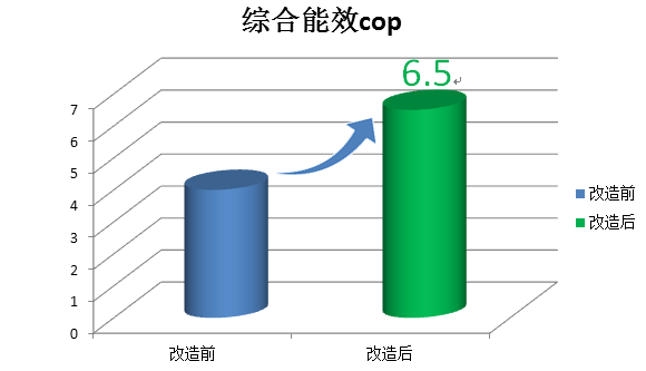 热湿分控技术如何驱动PCB车间节能50%？PCB企业降本增效优质方案