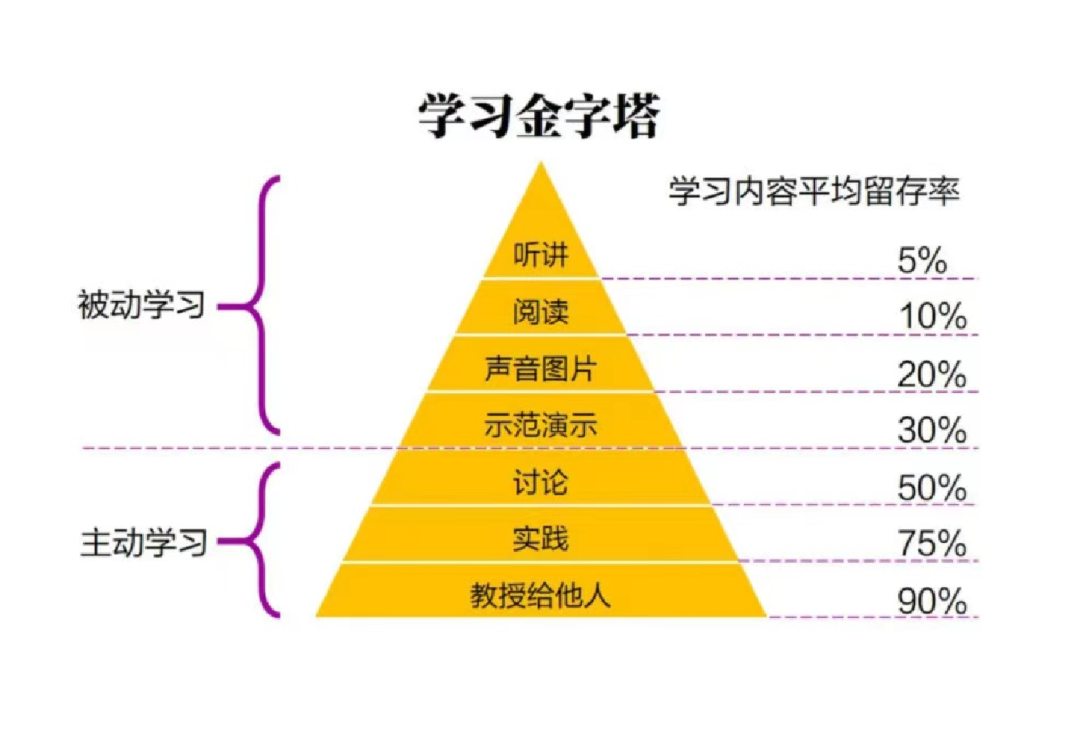 意大利早期教育访学之旅