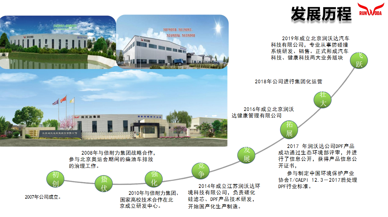 发展历程