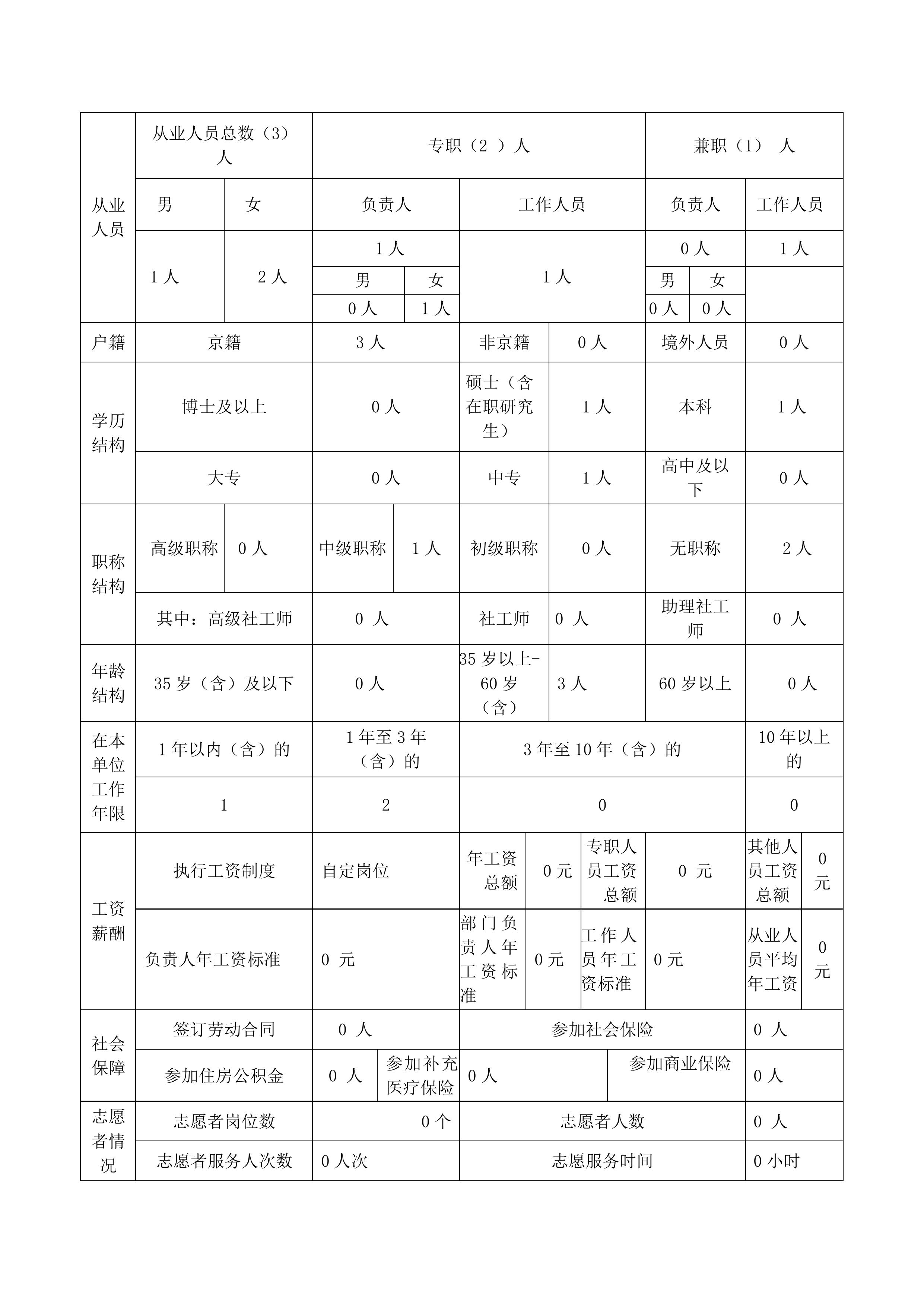 金鼎轩基金会年报-2017