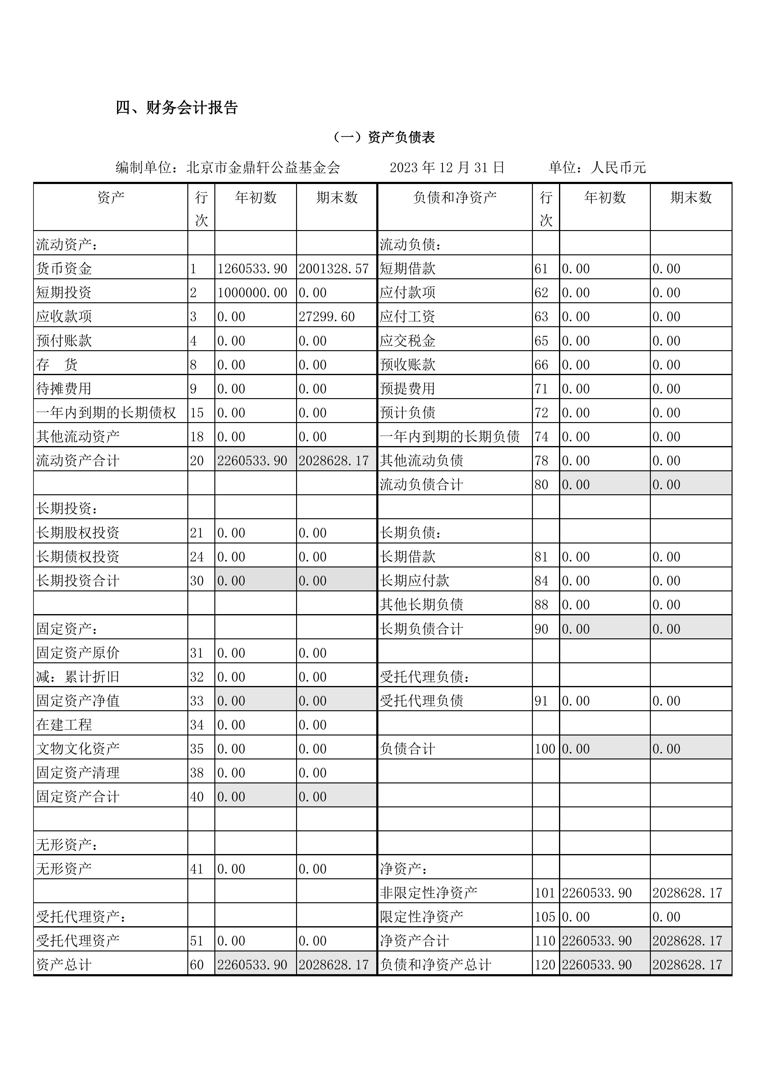 金鼎轩基金会年报-2017