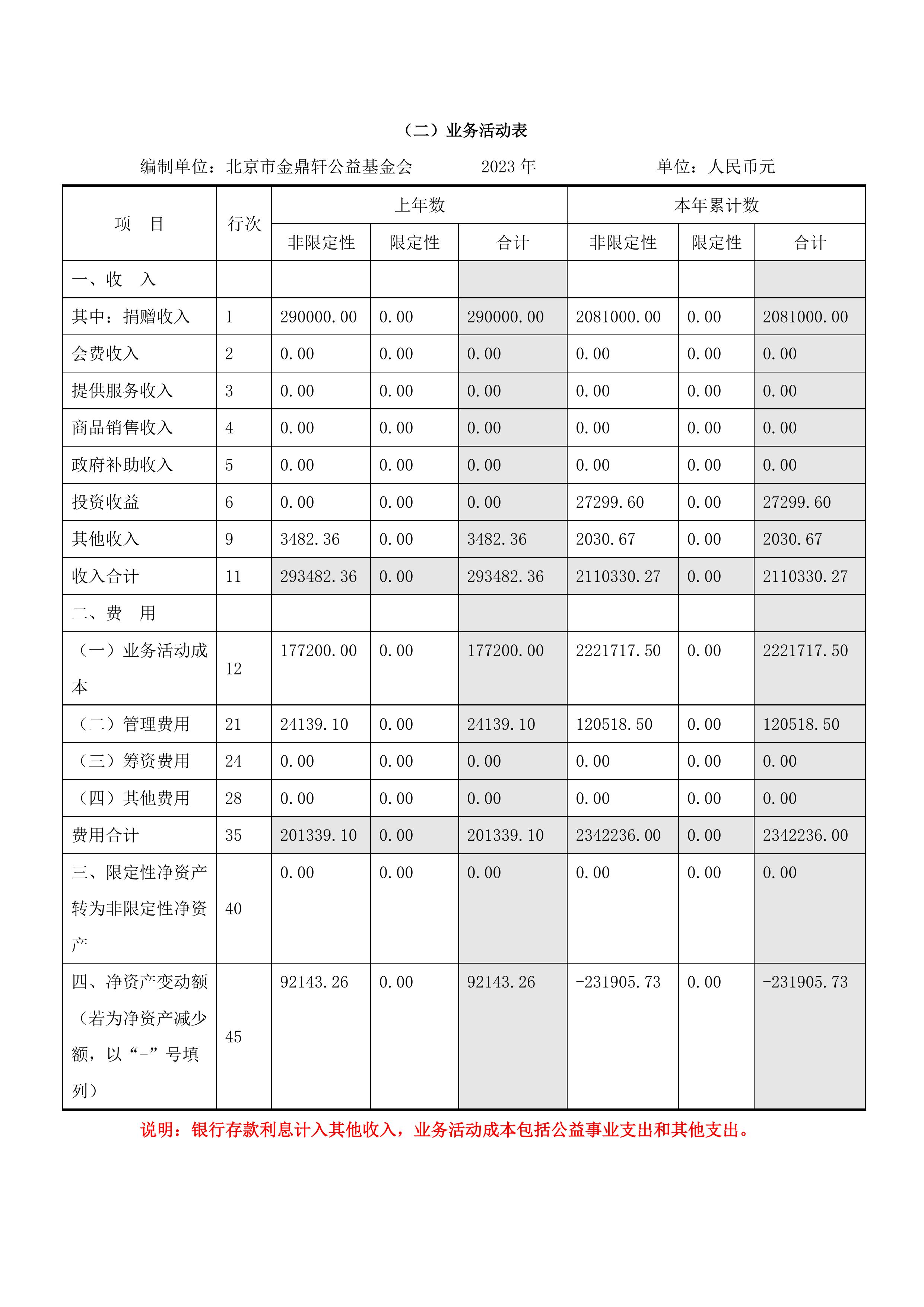 金鼎轩基金会年报-2017