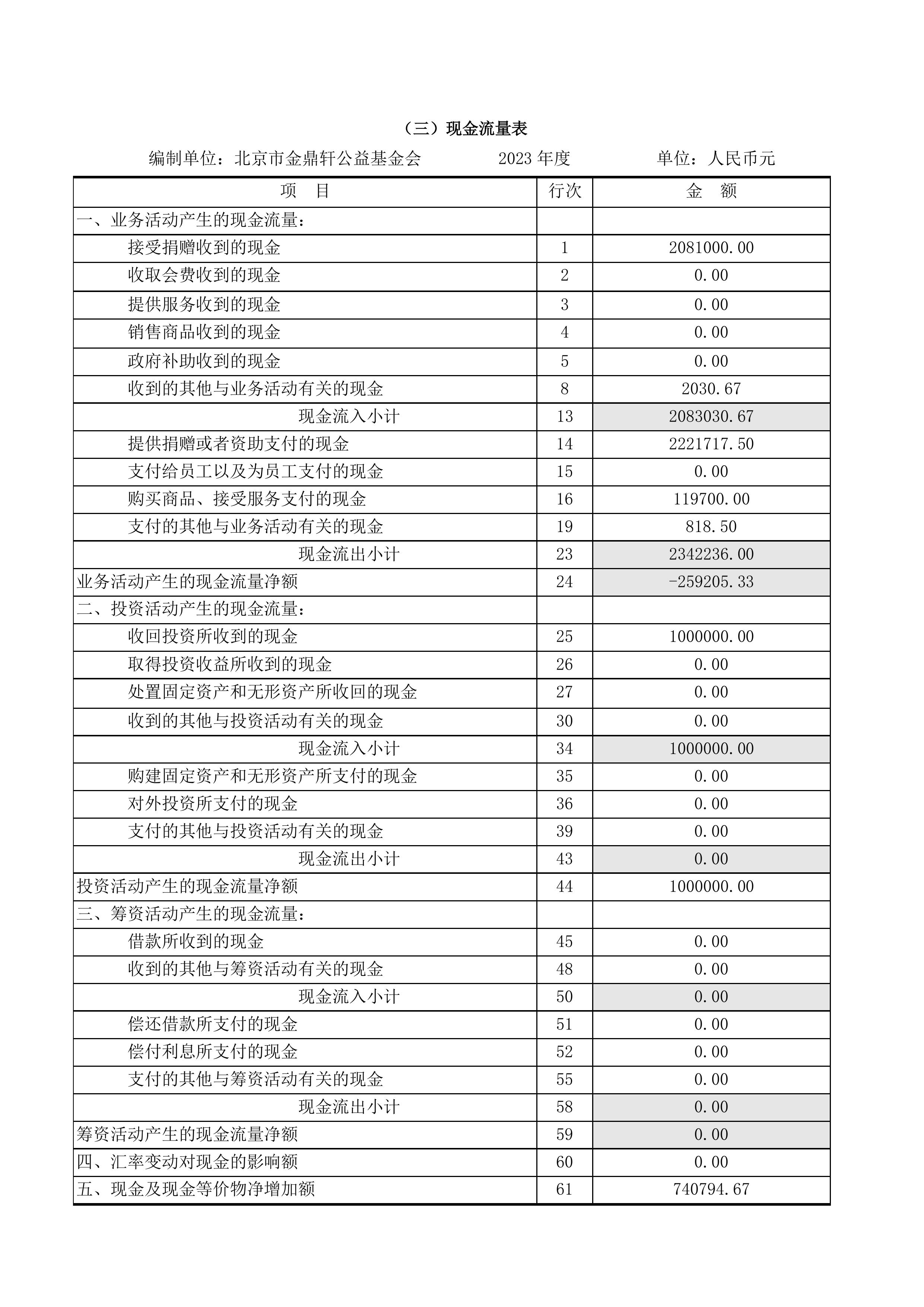 金鼎轩基金会年报-2017