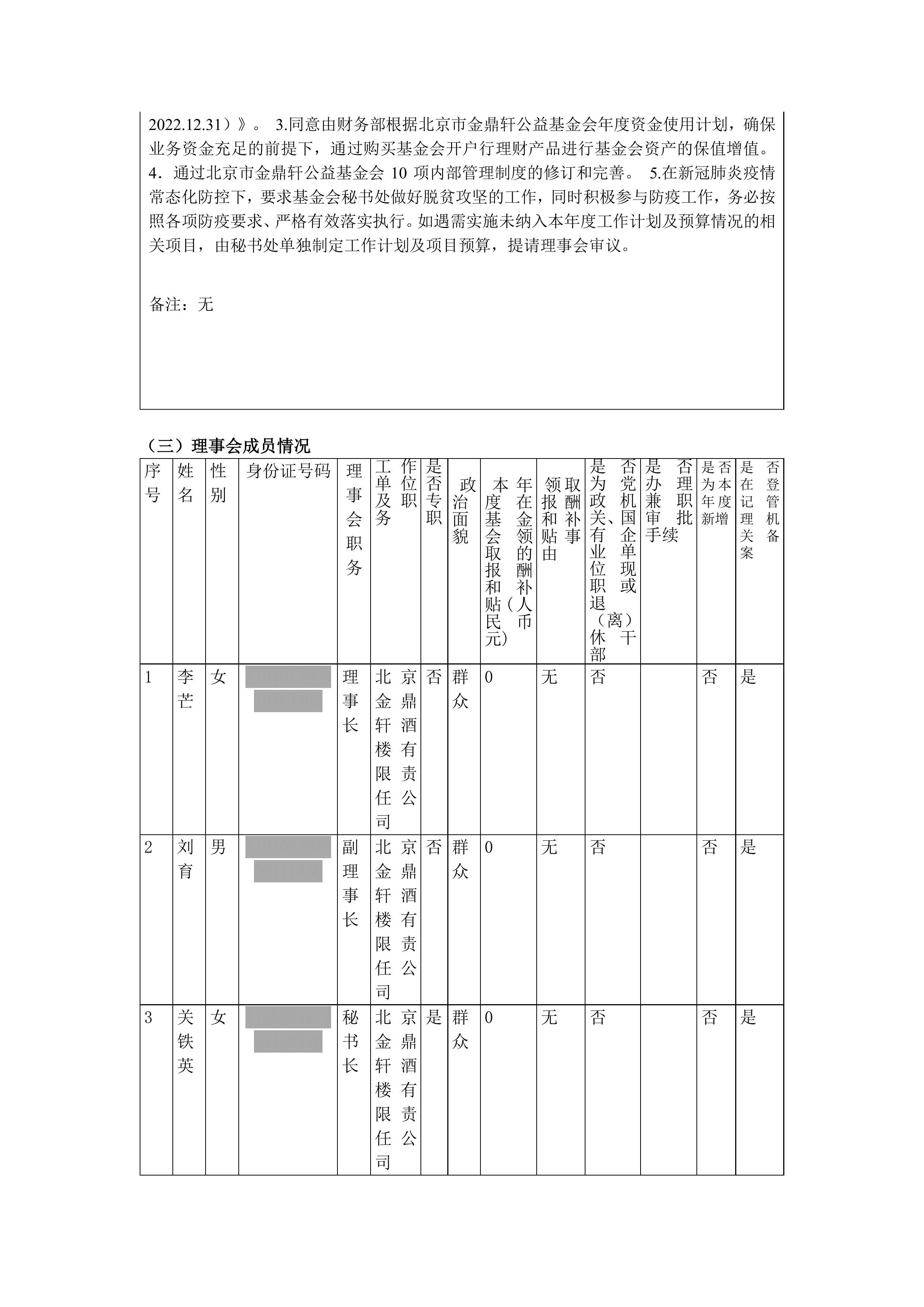 金鼎轩基金会年报-2022