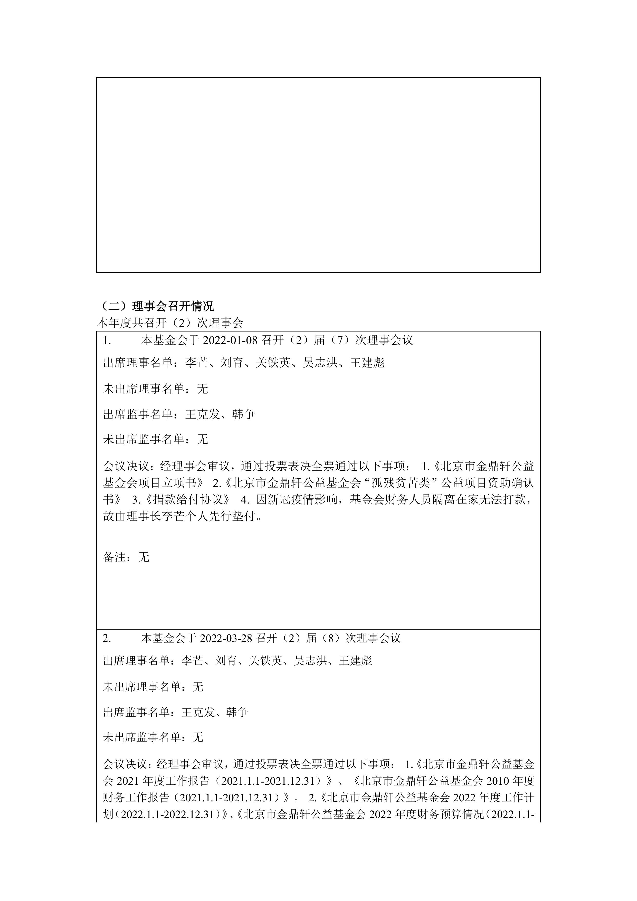 金鼎轩基金会年报-2022