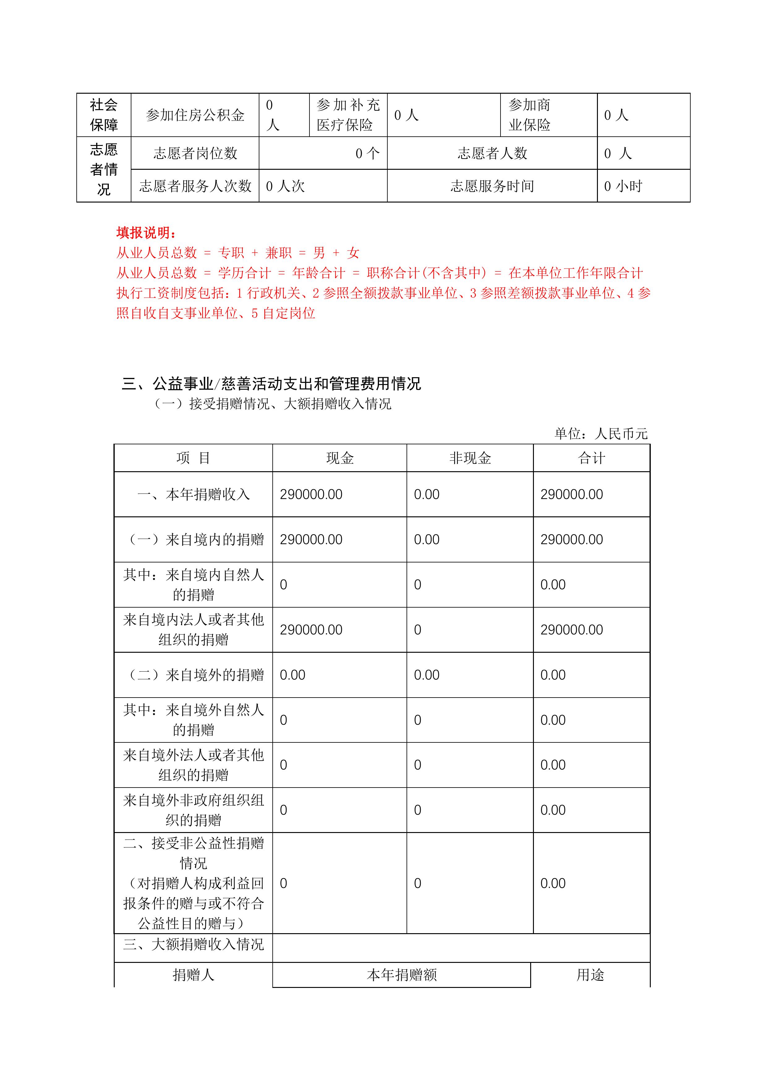 金鼎轩基金会年报-2022