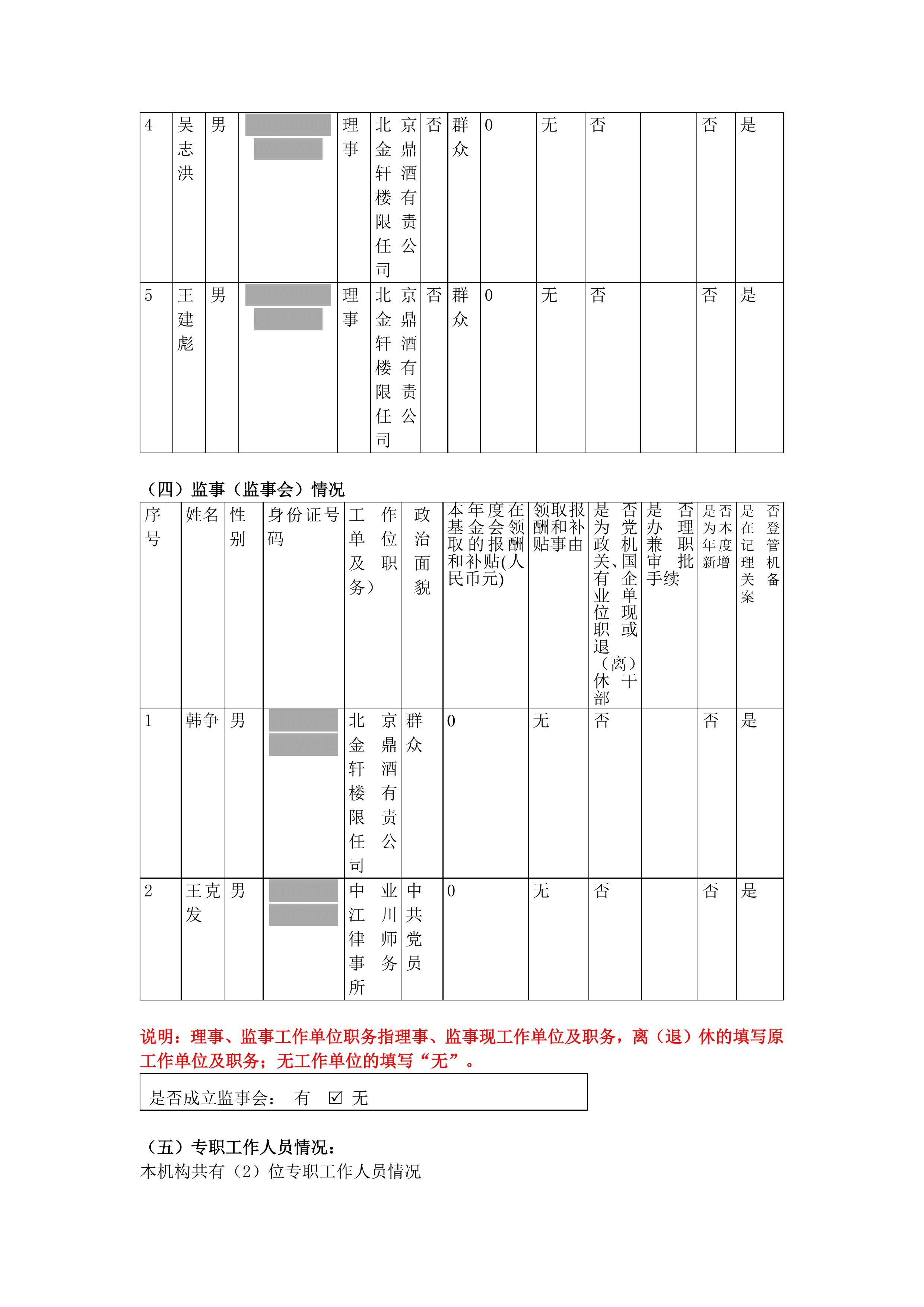 金鼎轩基金会年报-2022