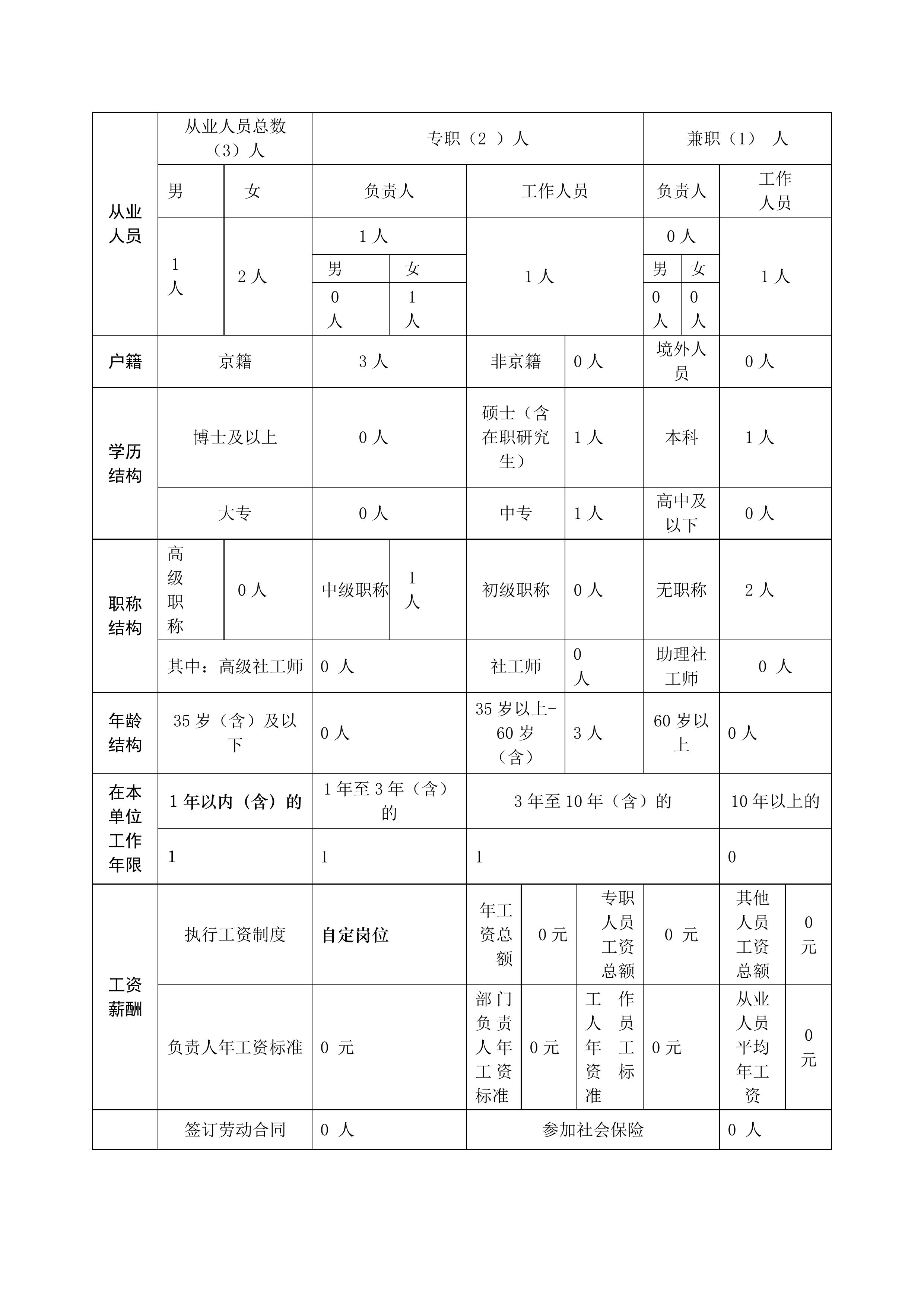 金鼎轩基金会年报-2022