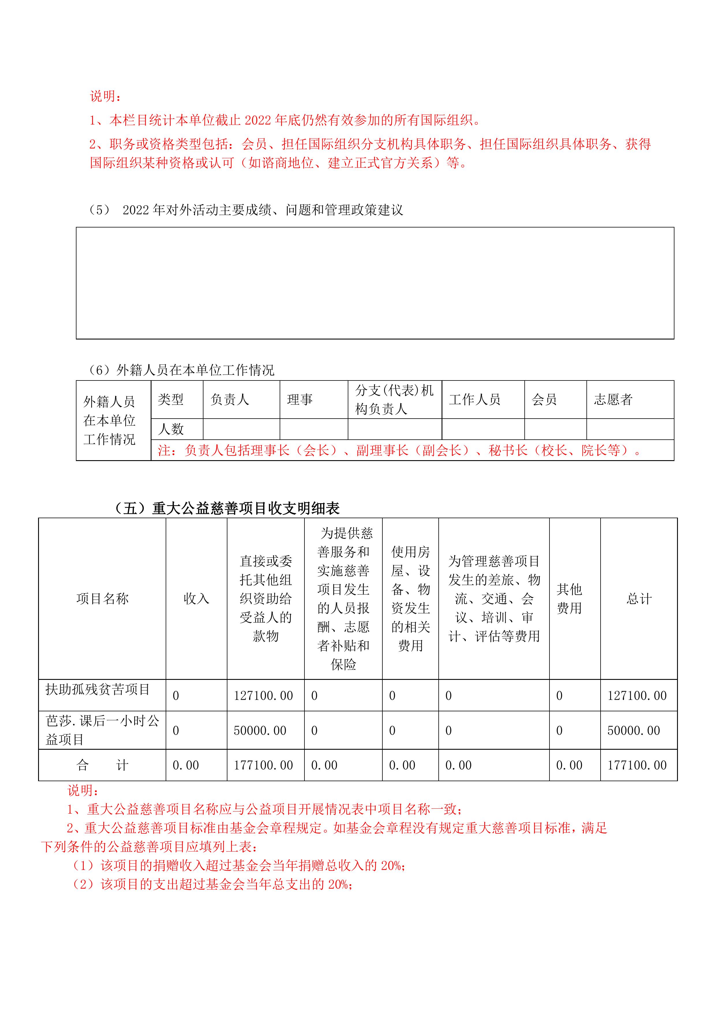 金鼎轩基金会年报-2022