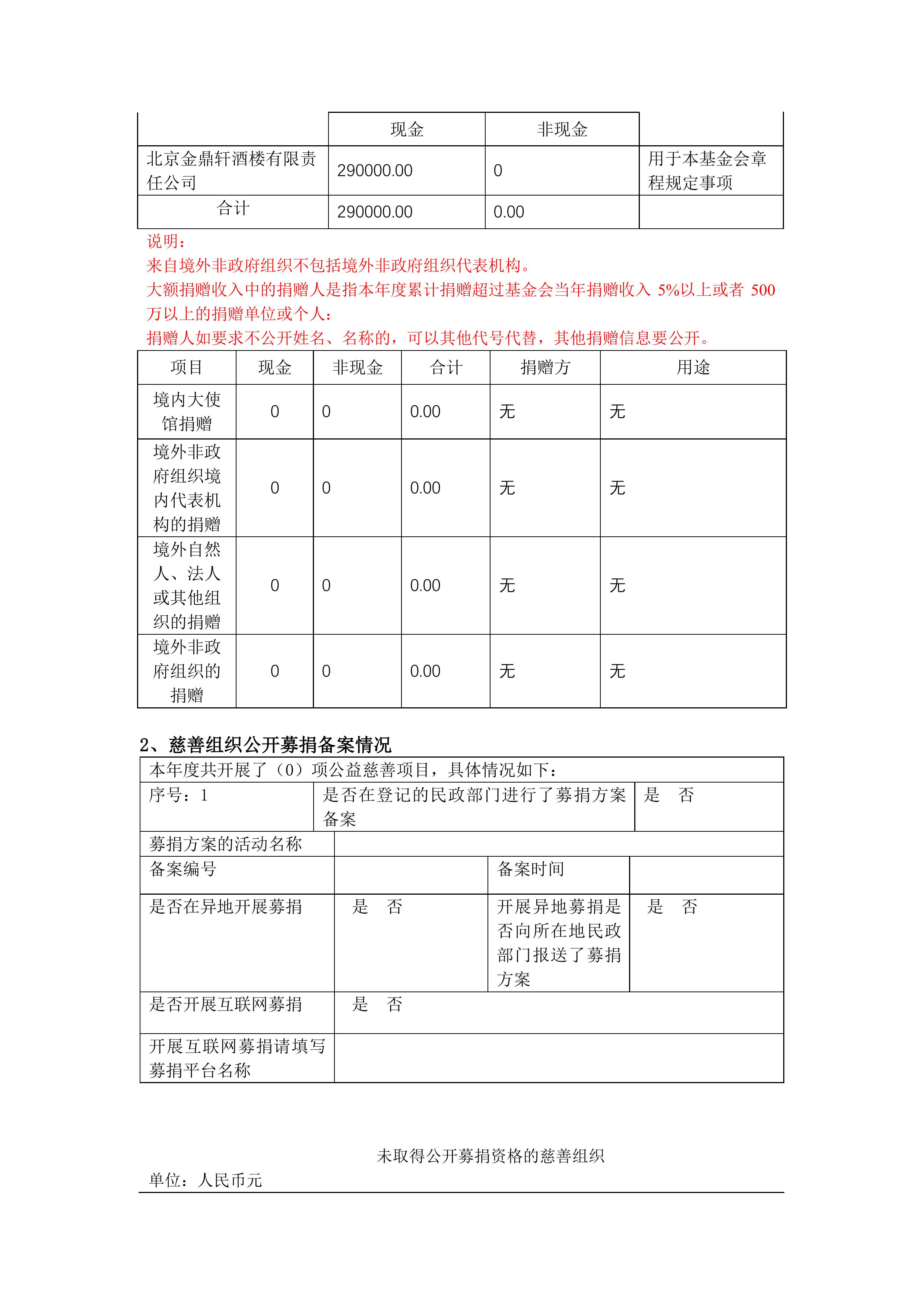 金鼎轩基金会年报-2022