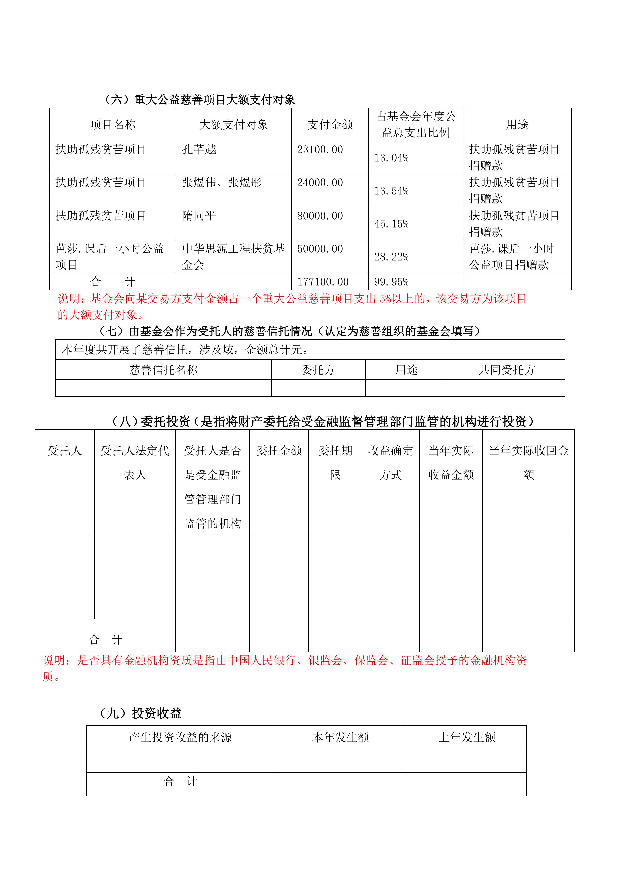 金鼎轩基金会年报-2022