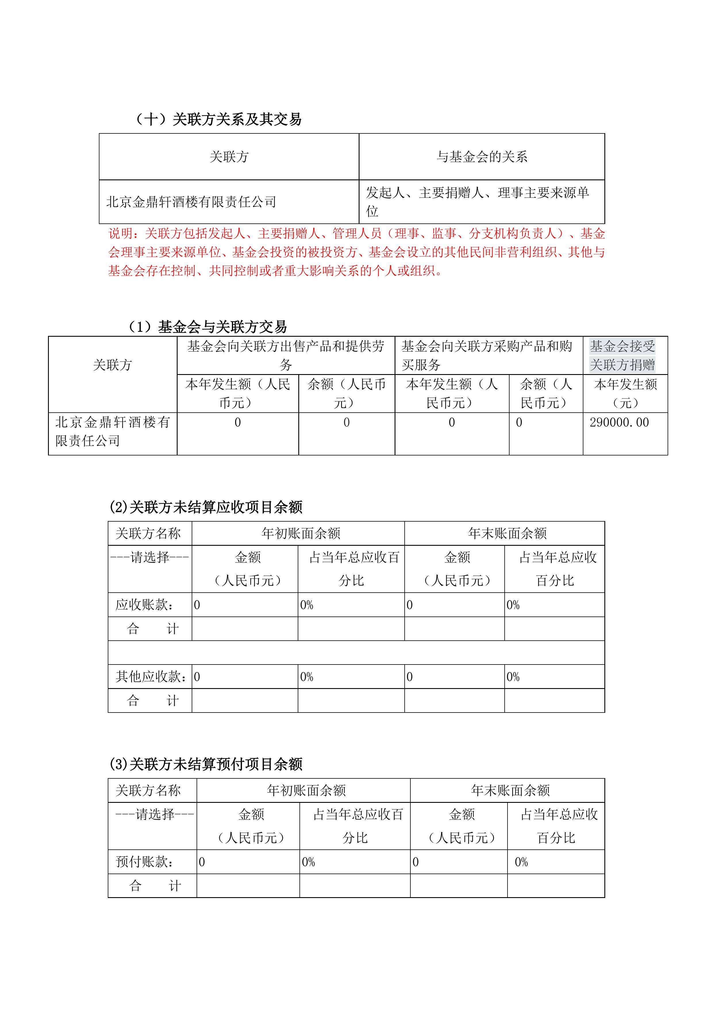 金鼎轩基金会年报-2022