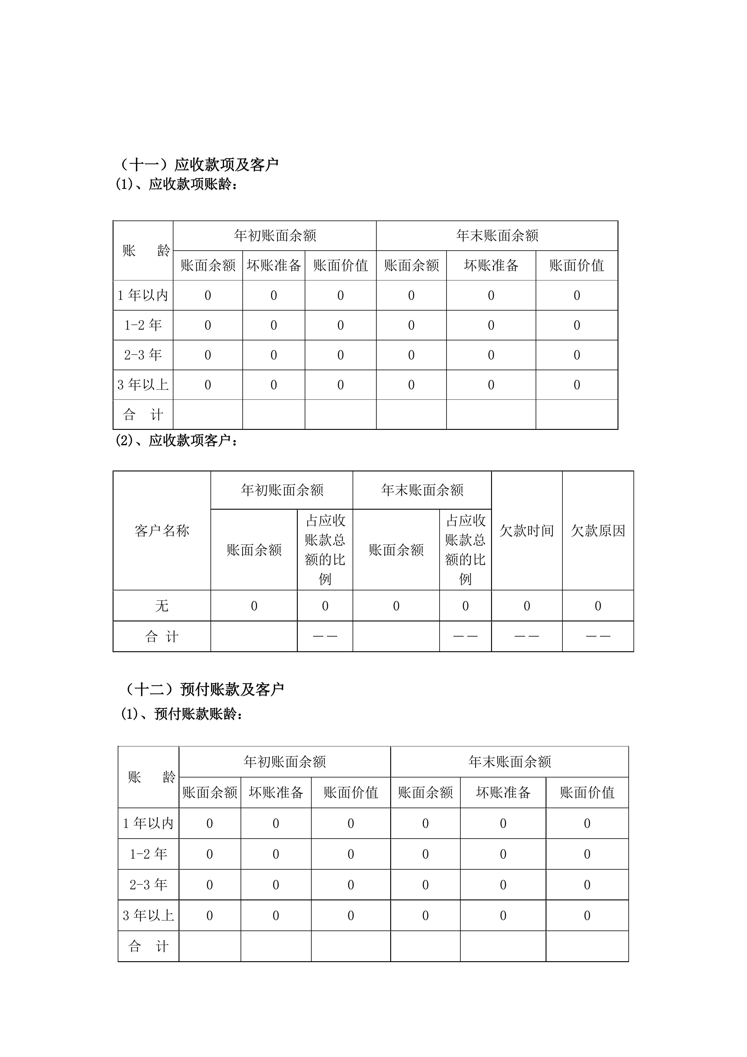 金鼎轩基金会年报-2022