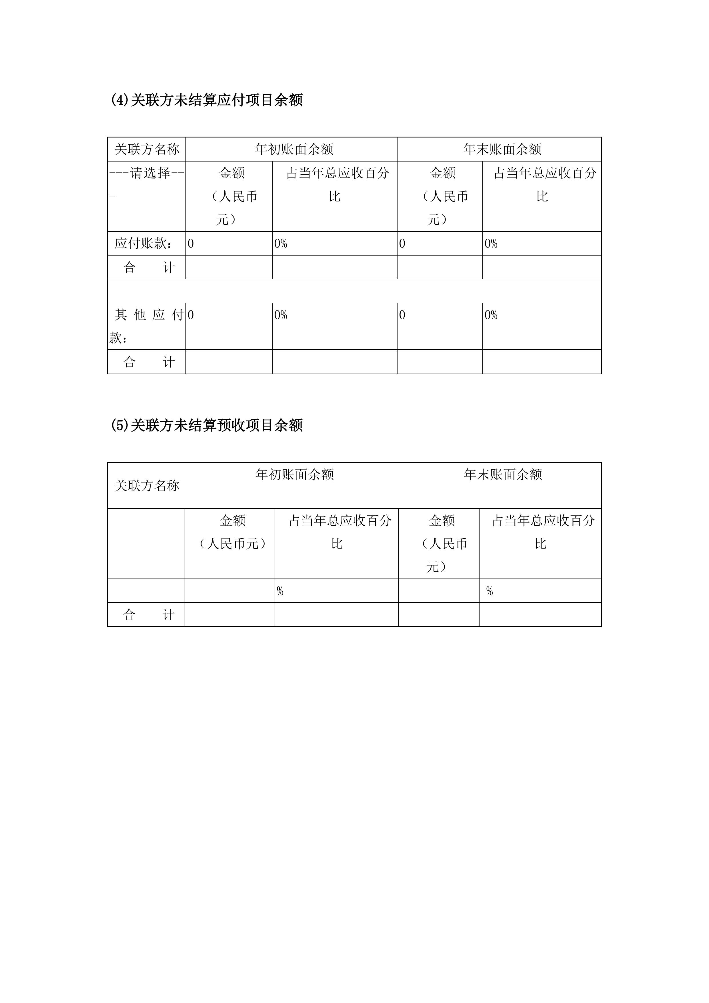 金鼎轩基金会年报-2022