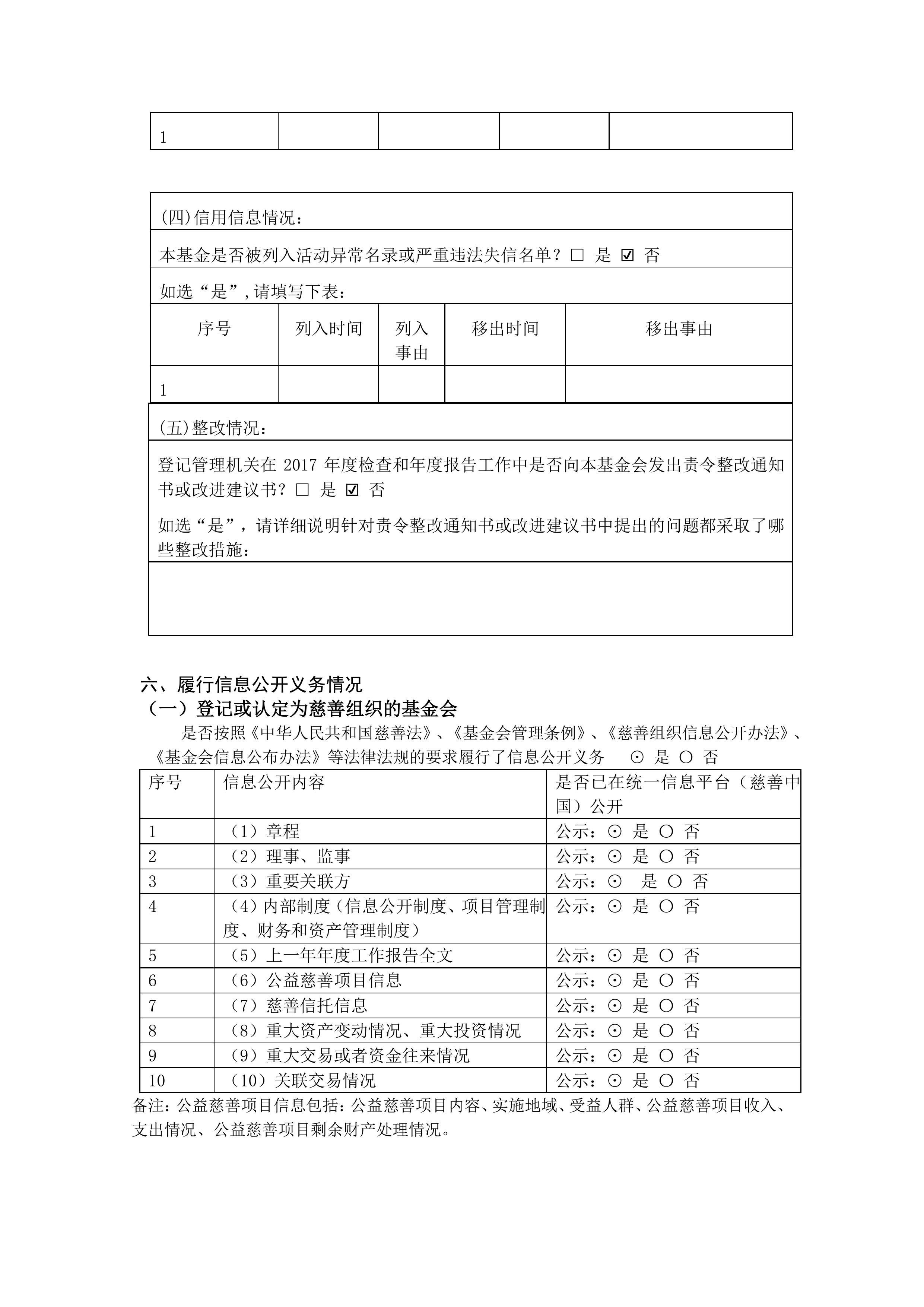 金鼎轩基金会年报-2022