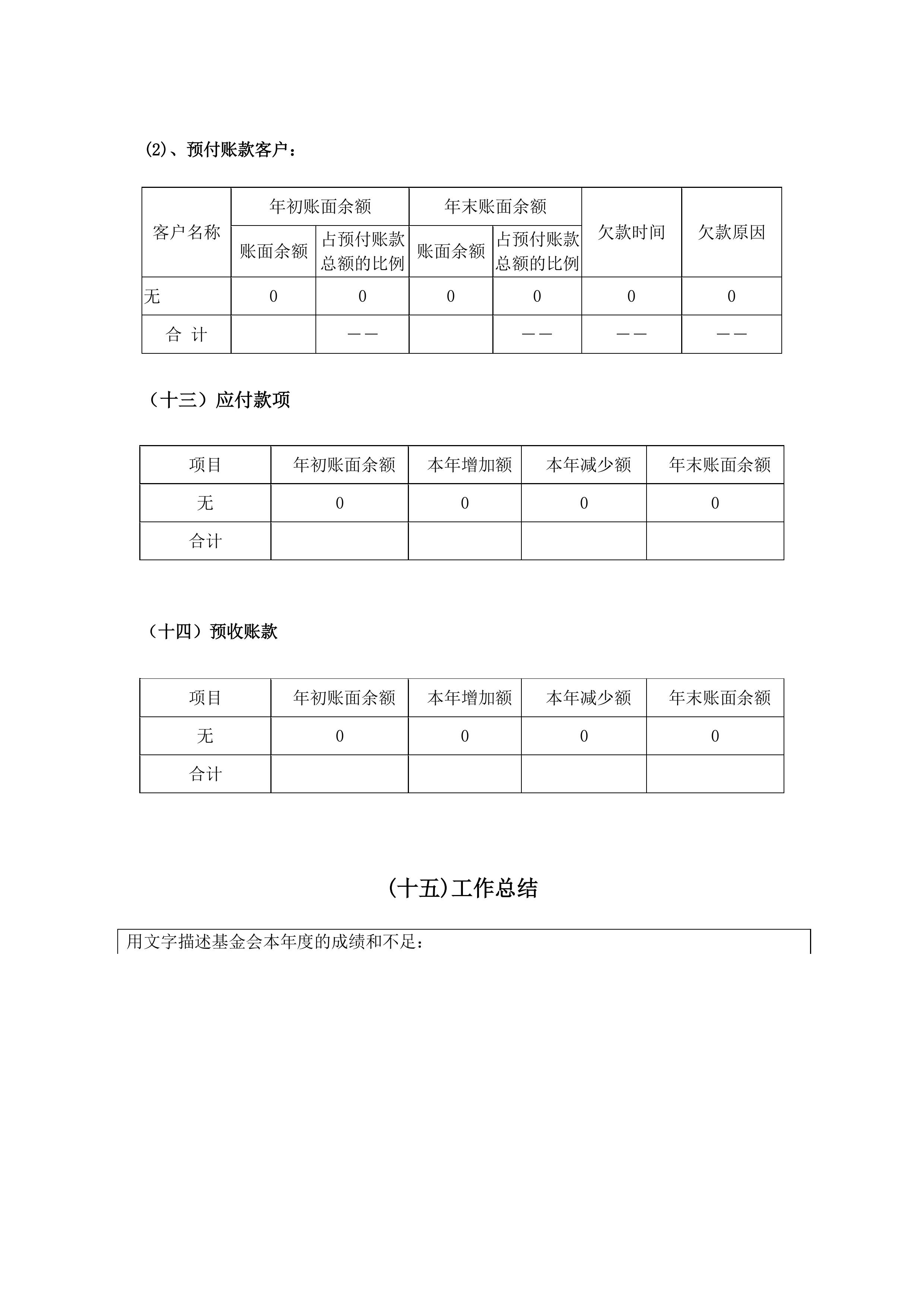 金鼎轩基金会年报-2022