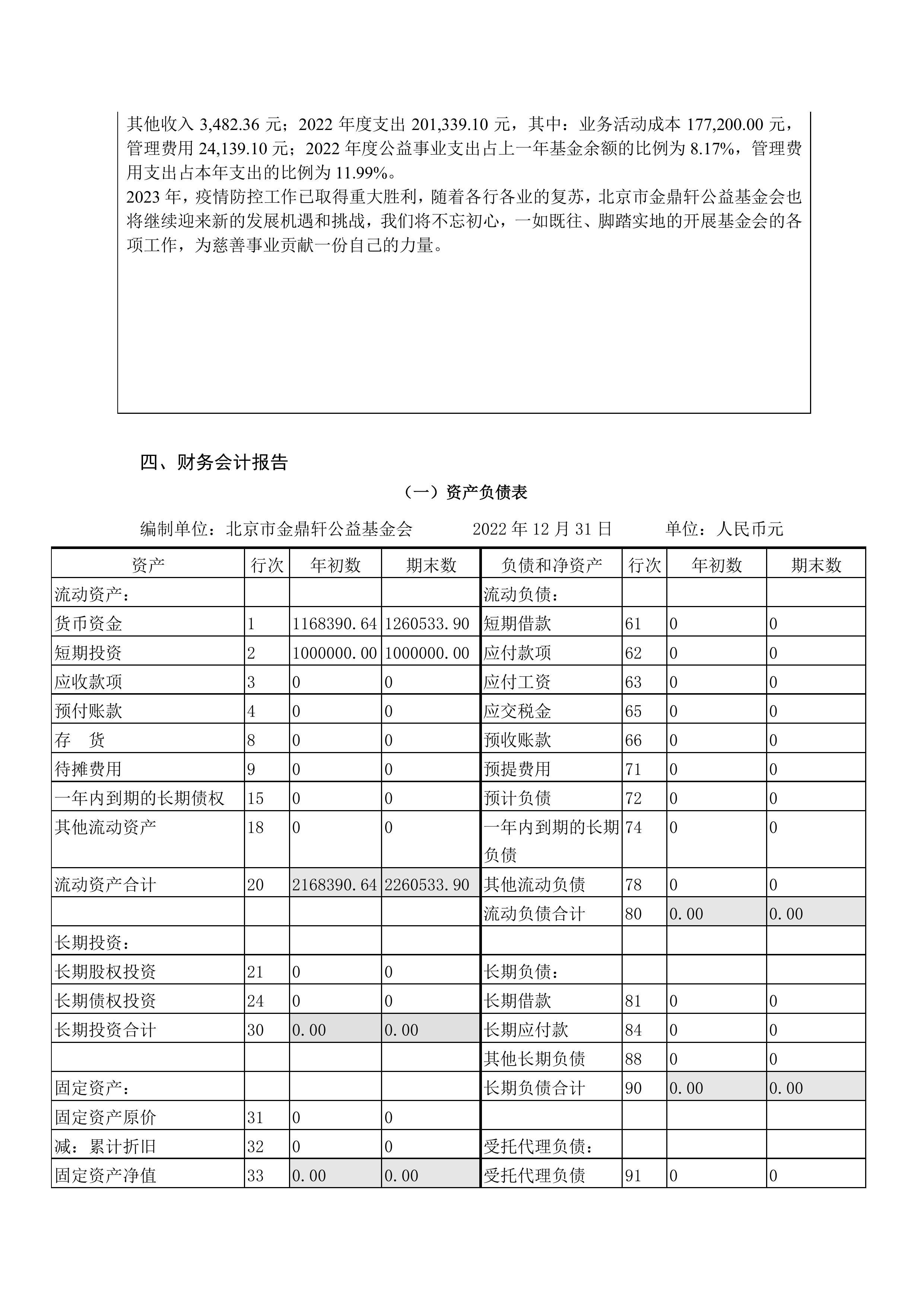 金鼎轩基金会年报-2022