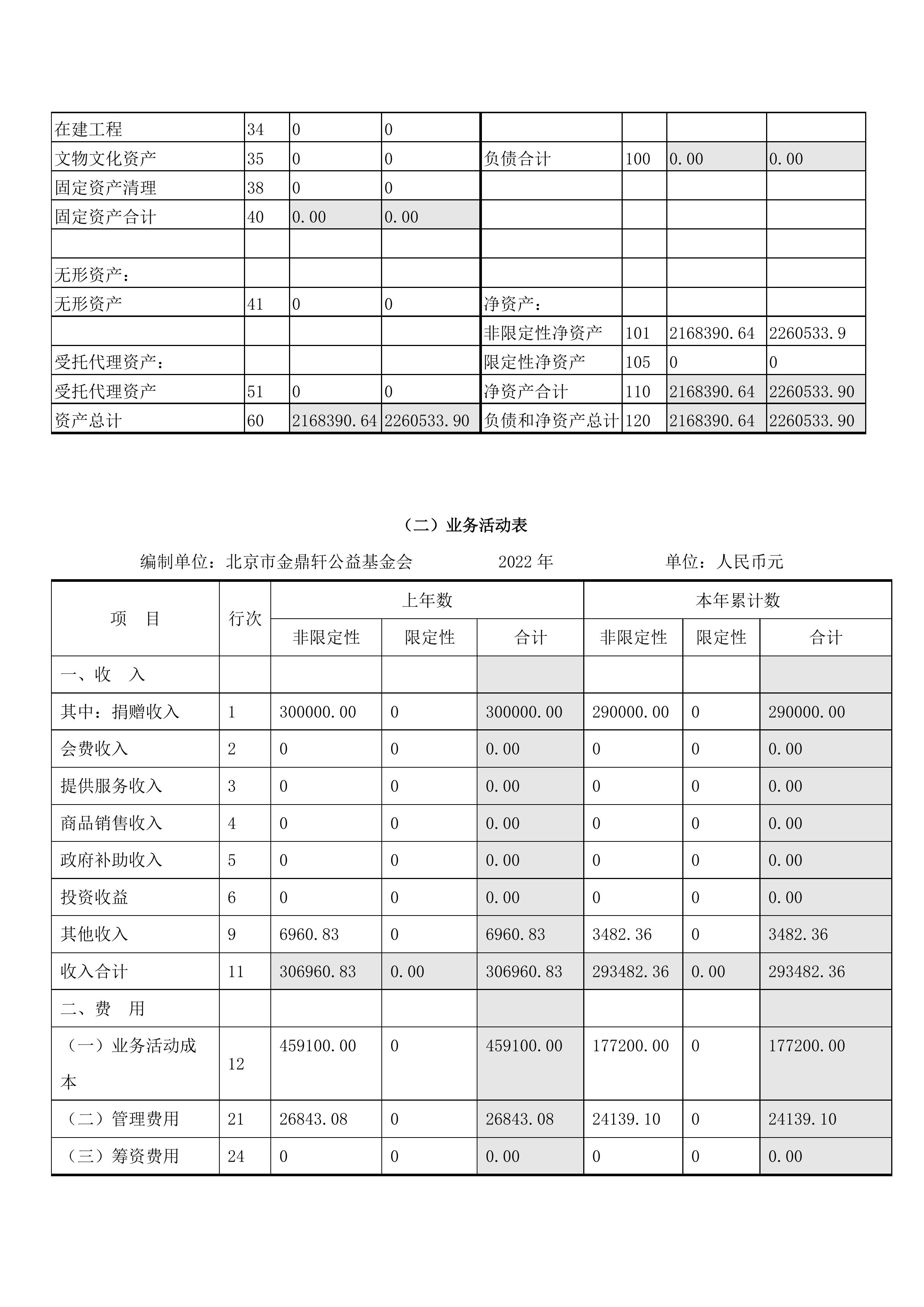 金鼎轩基金会年报-2022