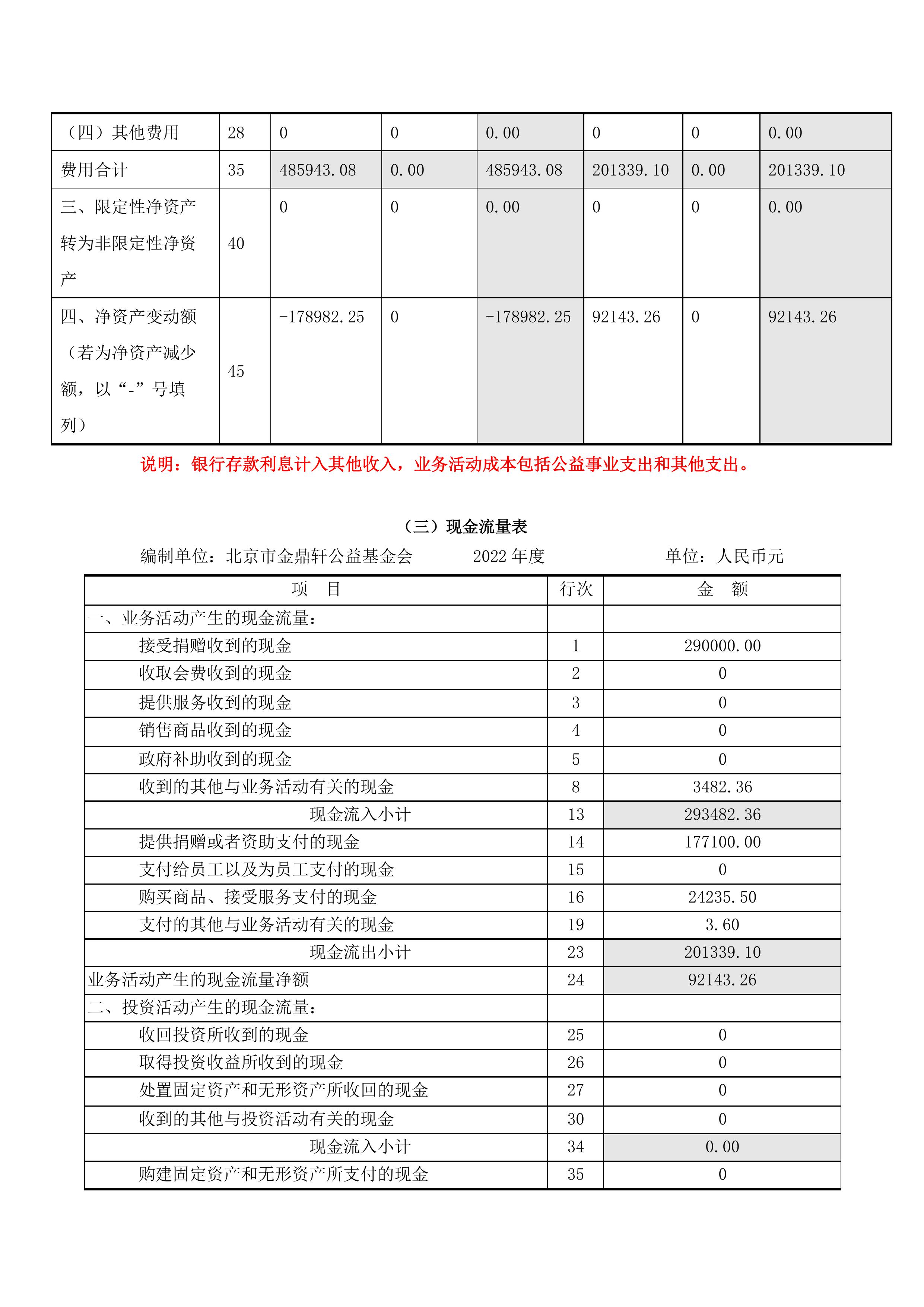 金鼎轩基金会年报-2022