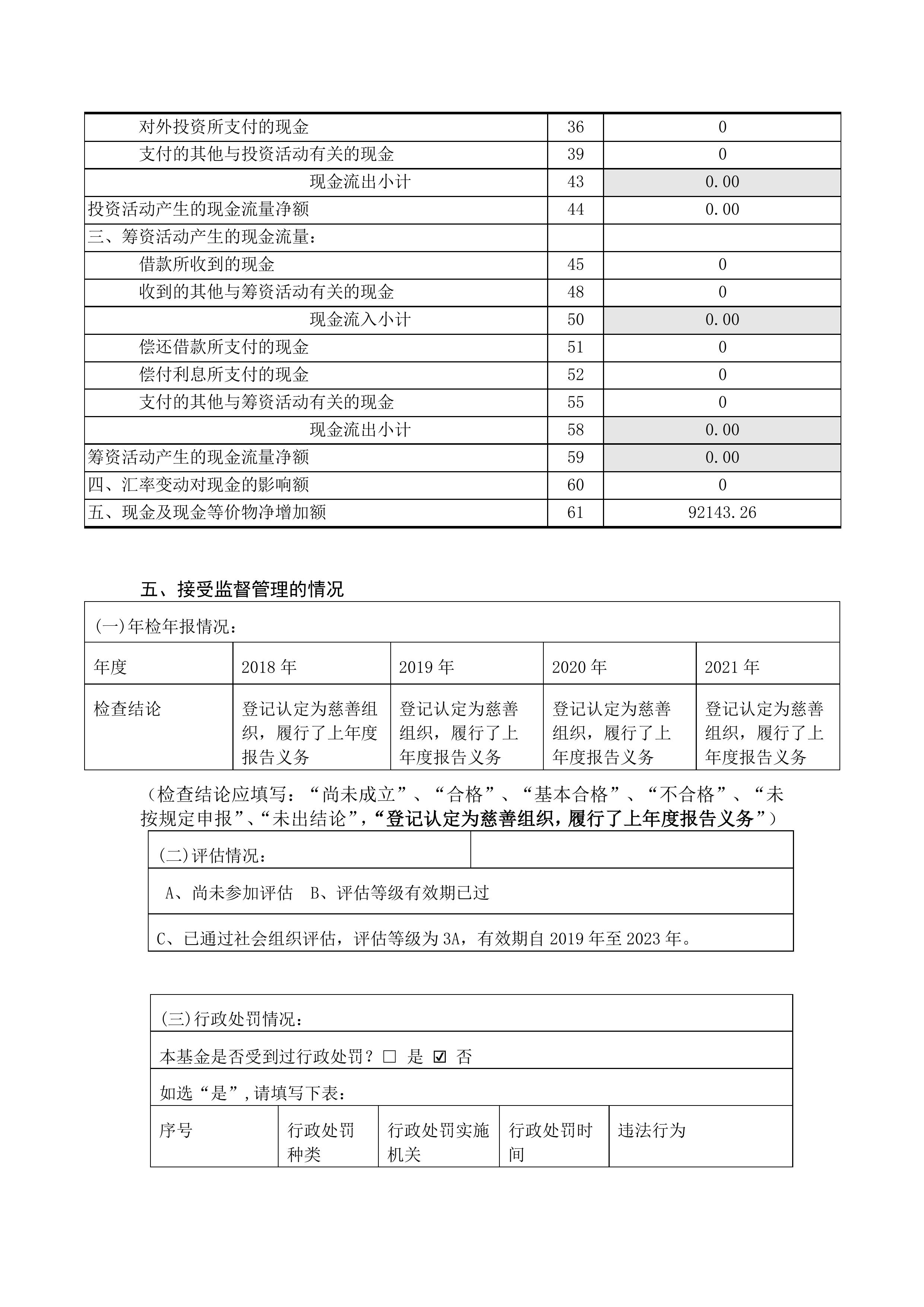 金鼎轩基金会年报-2022