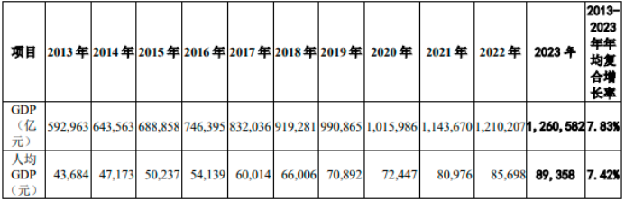 银行业市场全景调研分析及投资可行性研究预测报告(2025版) 银行业市场全景调研分析及投资可行性研究预测报告(2025版)