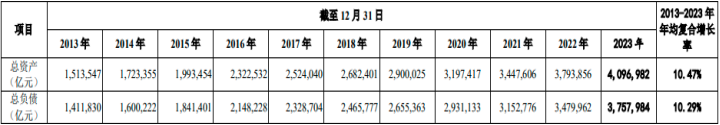 银行业市场全景调研分析及投资可行性研究预测报告(2025版) 银行业市场全景调研分析及投资可行性研究预测报告(2025版)
