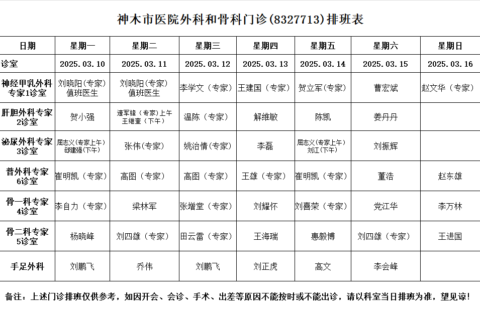 神木市医院门诊各诊室排班表（2025.3.10—2025.3.16）