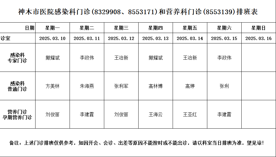 神木市医院门诊各诊室排班表（2025.3.10—2025.3.16）