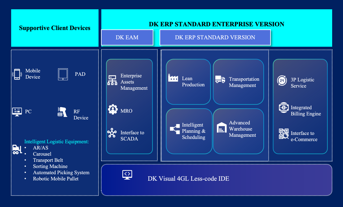 DK ERP