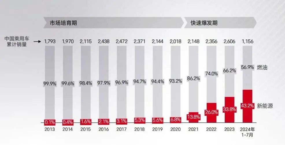 中国 eVTOL 未来市场蓝图分析